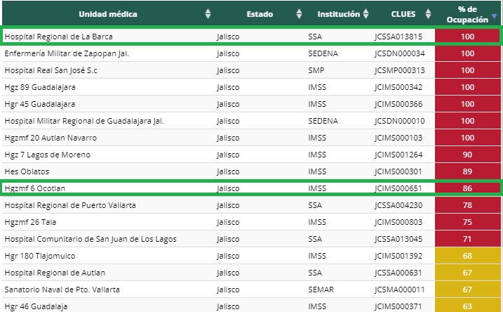Datos 26 de enero del 2021. Foto: Captura IRAG.