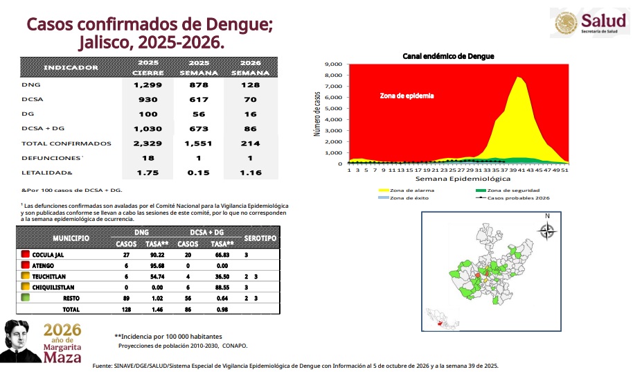 Semana Epidemiológica 39, de la Secretaría de Salud del Gobierno Federal. Foto: Captura de pantalla.